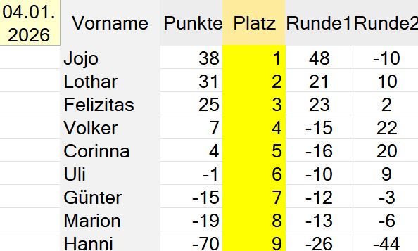 Rangliste Spieltag 1