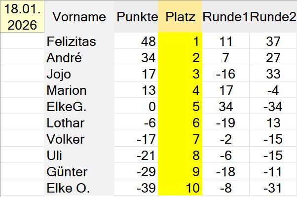 Die Besten unseres Abends