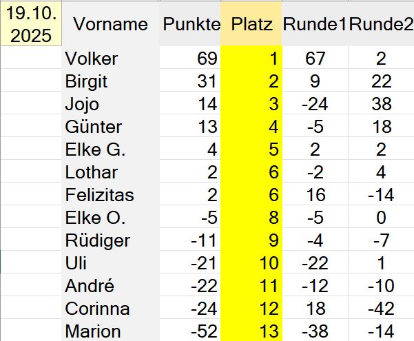 Die Besten unseres Abends