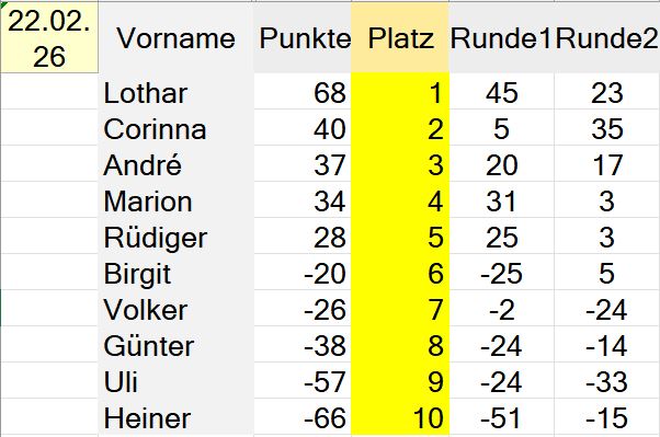 Die Besten unseres Abends