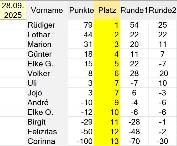 Die Besten unseres Abends